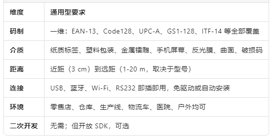通用型.png
